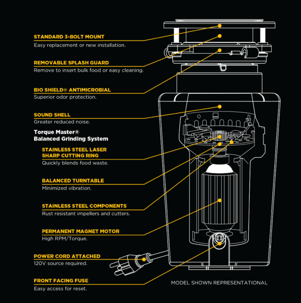 Garbage Disposer schematics